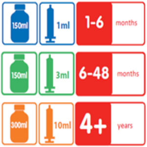 safe use of Keppra Oral Solution
