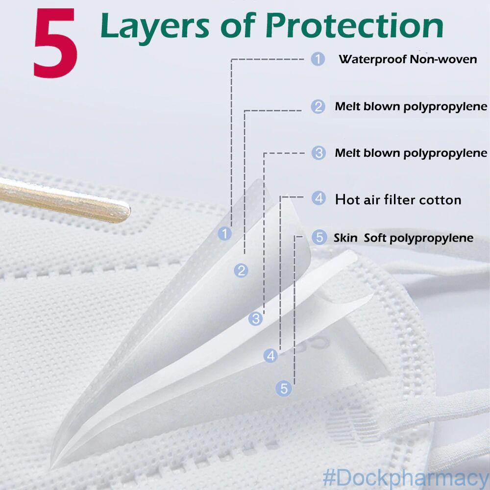 5 layer filter protection in KN95 face mask